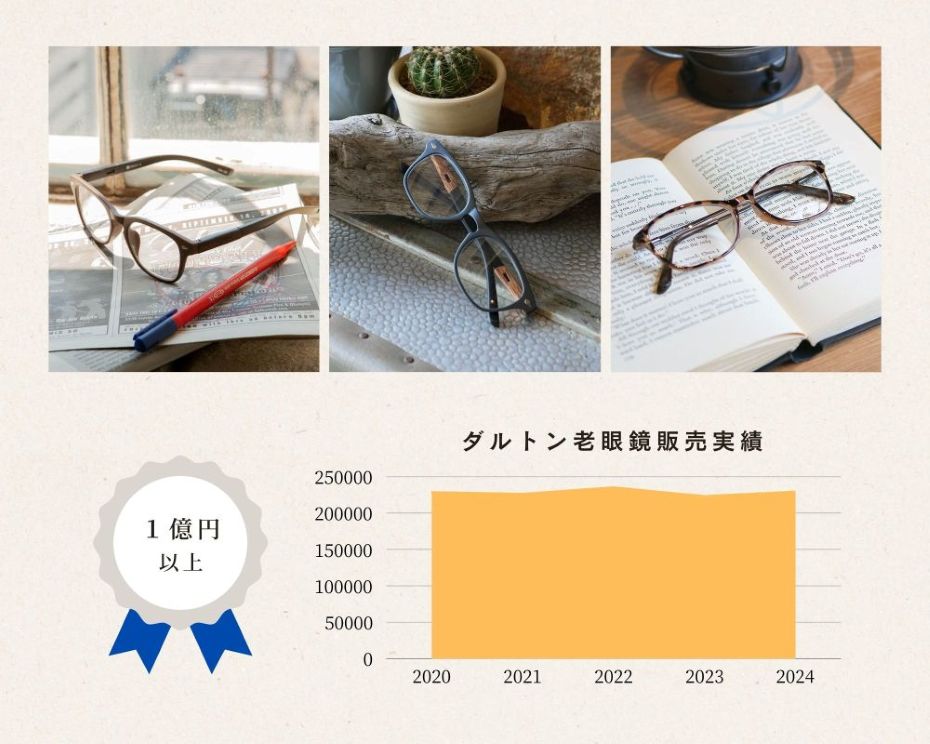 ダルトンの老眼鏡の実績は?